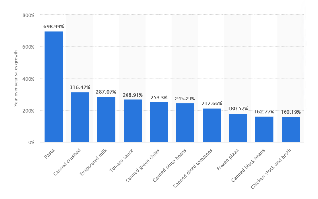 Milk Delivery App Development Cost & Key Features