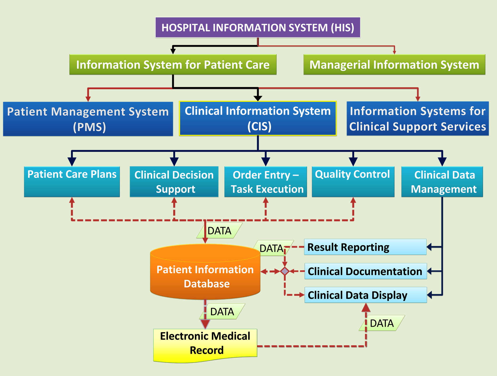 How To Develop A Scalable Hospital Information System HIS System   3YHSyJwHMjta2dmopGzJW8s8Bgyf4eF7wNNS0ZGI 1 