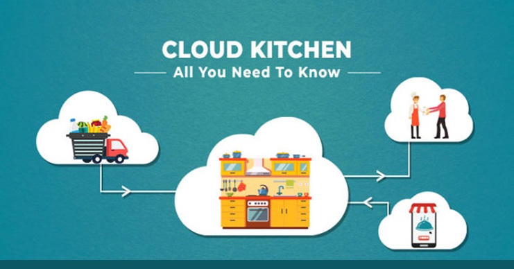 What is Cloud Kitchen? How does it work - Octal Blog