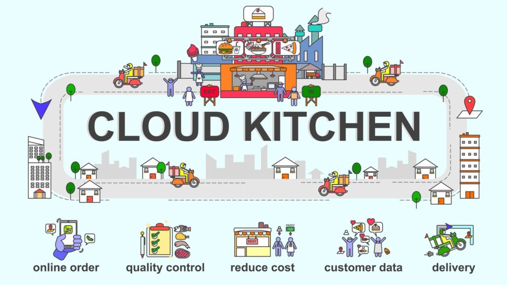 What is Cloud kitchen?, Cloud kitchen Benefits